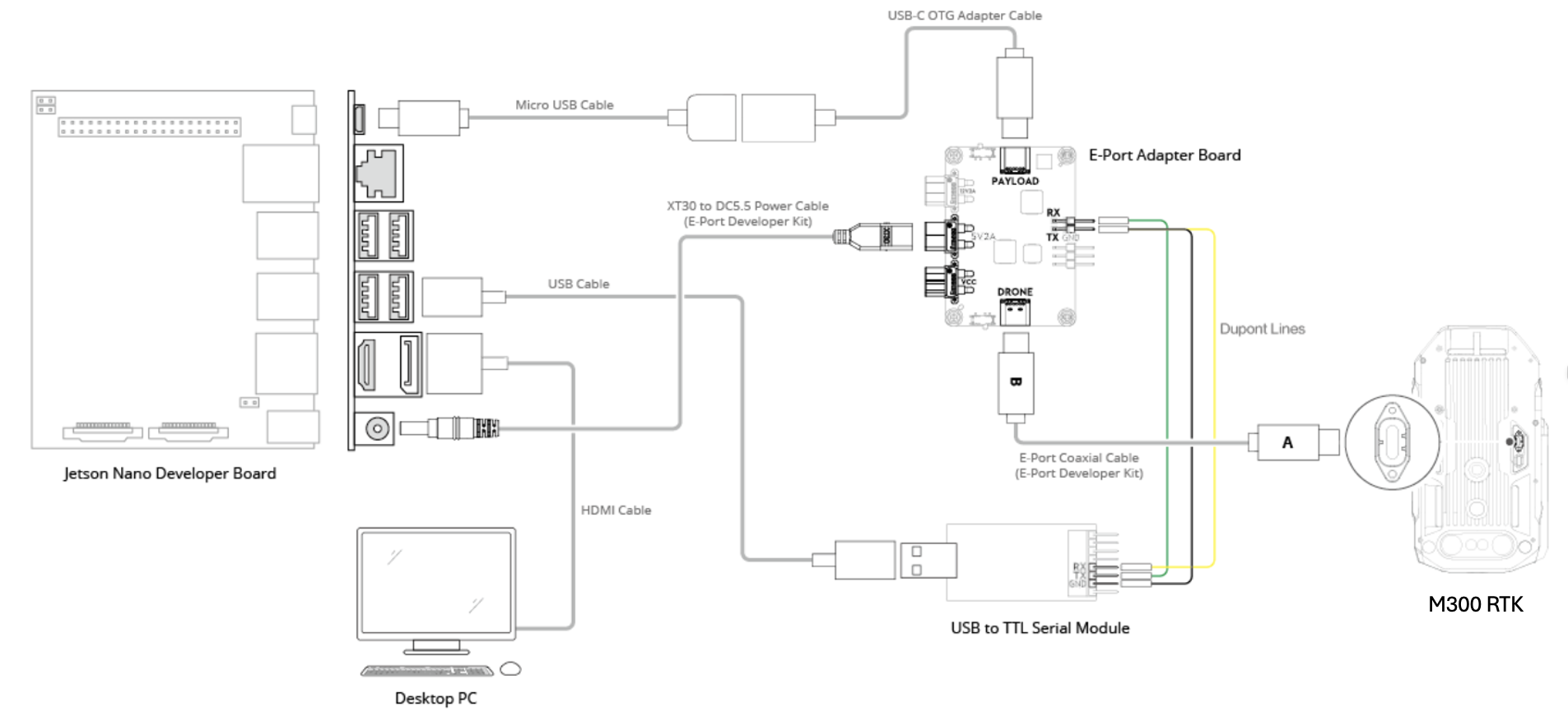 Hardware Integration
